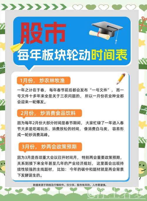 “双轮驱动提速建设 多板块投资全面发力”